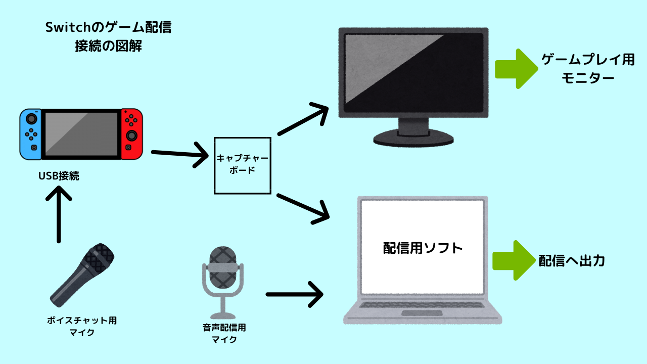Nintendo Switchでゲーム配信とボイスチャットを同時に実現する方法！USBマイク活用のテクニック｜Coban Blog